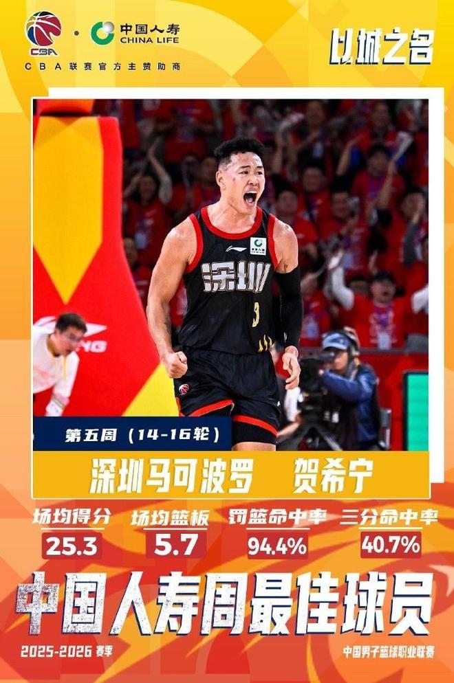CBA官宣周最佳：賀希寧近期連滅北京上海遼寧當選 哈姆雷特上榜