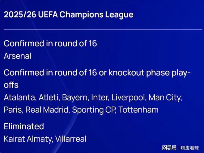 歐冠5場冷門！阿森納提前晉級，巴黎、國米和曼城，或落入附加賽