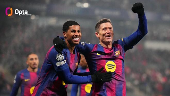 僅次于拉莫斯，萊萬是代表西甲球隊在歐冠進球第二年長的球員