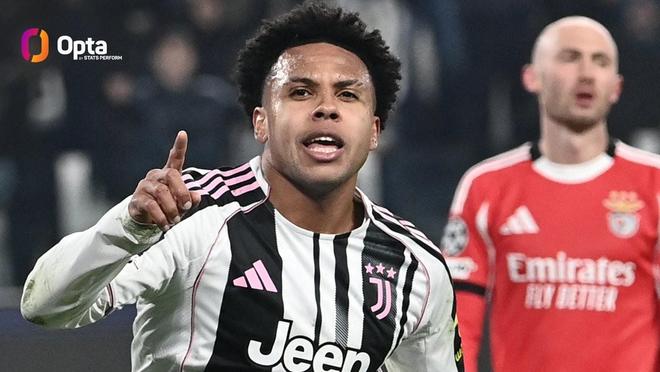 自加盟尤文以來麥肯尼歐冠打進9球，與弗拉霍維奇并列隊內(nèi)第1