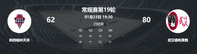 提前三輪！武漢盛帆鎖定WCBA八強資格