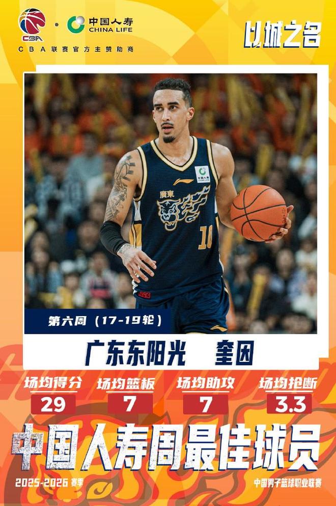 場均29分7板7助！CBA常規賽第六周最佳外援：廣東隊奎因當選