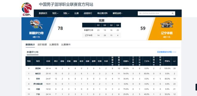 運氣不錯！4連敗遼籃遇甜蜜賽程，接下來4個對手，3個“軟柿子”