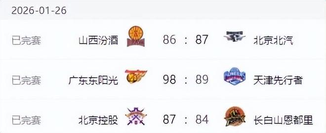 CBA排名大變！遼寧52分大勝，深圳山東兇猛，新疆1分惜敗輸得冤