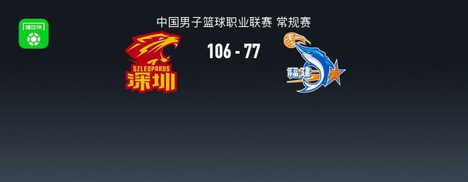CBA戰報：深圳106-77大勝福建取CBA5連勝，特奎維恩-史密斯24+11+5