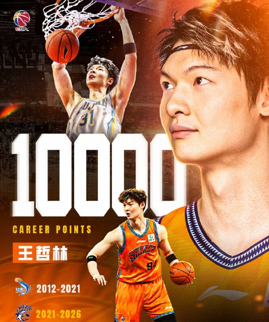 CBA第20輪最佳陣容：王哲林1萬分里程碑 胡金秋鄒雨宸創(chuàng)新高