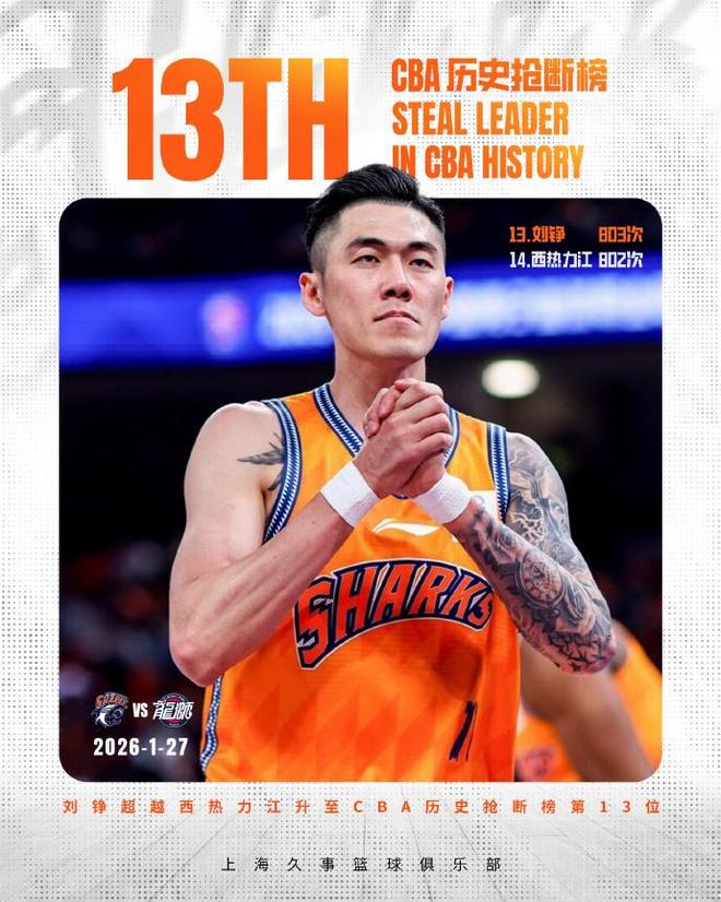里程碑！劉錚生涯總搶斷超越西熱力江，升至CBA歷史第13位