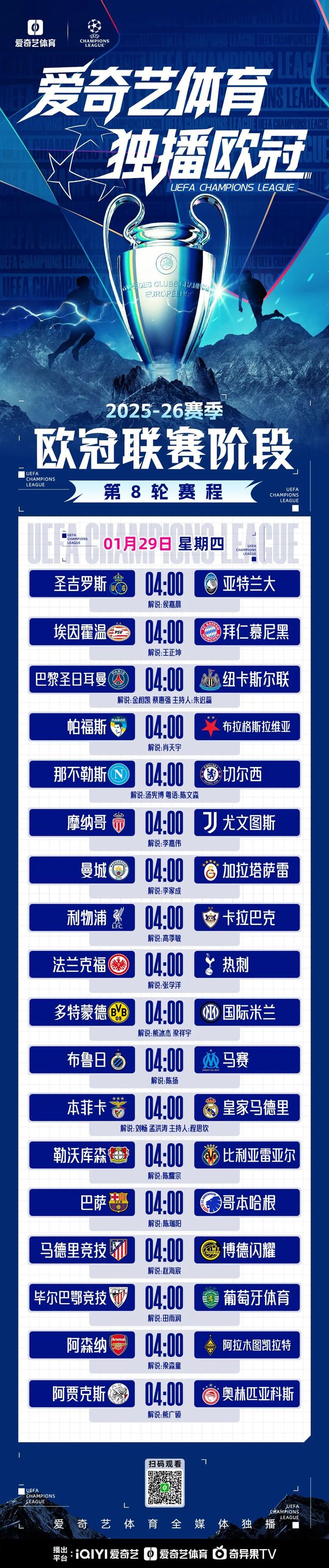 今夜開踢！歐冠聯(lián)賽末輪18場同開：巴黎PK紐卡爭前8 穆帥生死戰(zhàn)遇皇馬