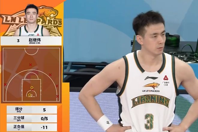 CBA：趙繼偉8中1大敗，王嵐嵚空砍19分，王俊杰單項最高創歷史