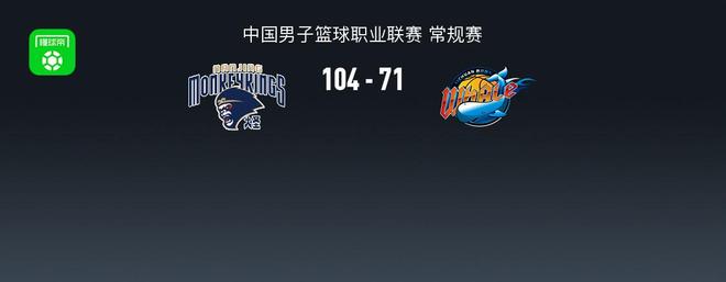同曦104-71狂勝四川，祝銘震20+6，郭昊文20+2+4