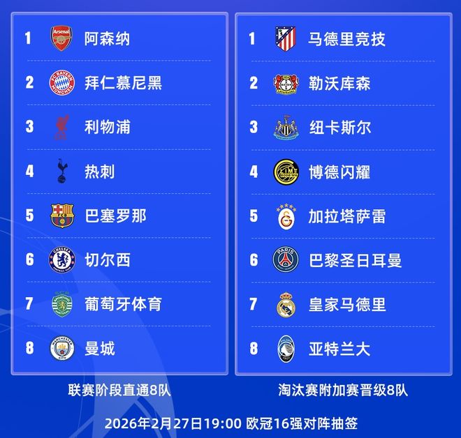 欧冠16强抽签预测，新规则制定更多强强对话，两大黑马仍可能逆袭...