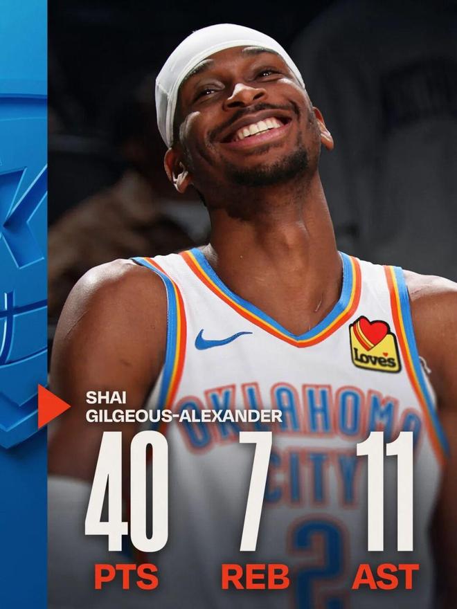 神仙效率！本賽季的亞歷山大，能否拿下MVP？