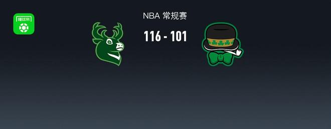 NBA戰報:雄鹿116-101凱爾特人,庫茲馬31+6