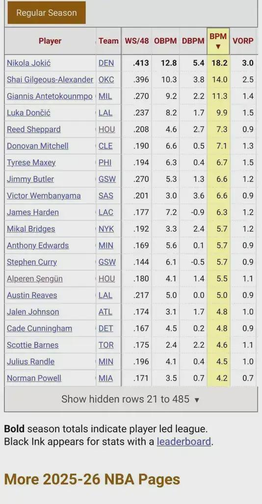 力压杜库!21岁火箭新核!下一位超级射手?火箭押对了?