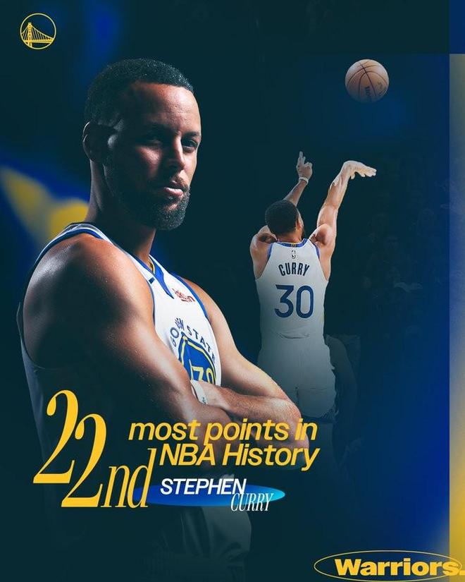 库里半场砍下22分，超越卡特升至历史得分榜第22位...