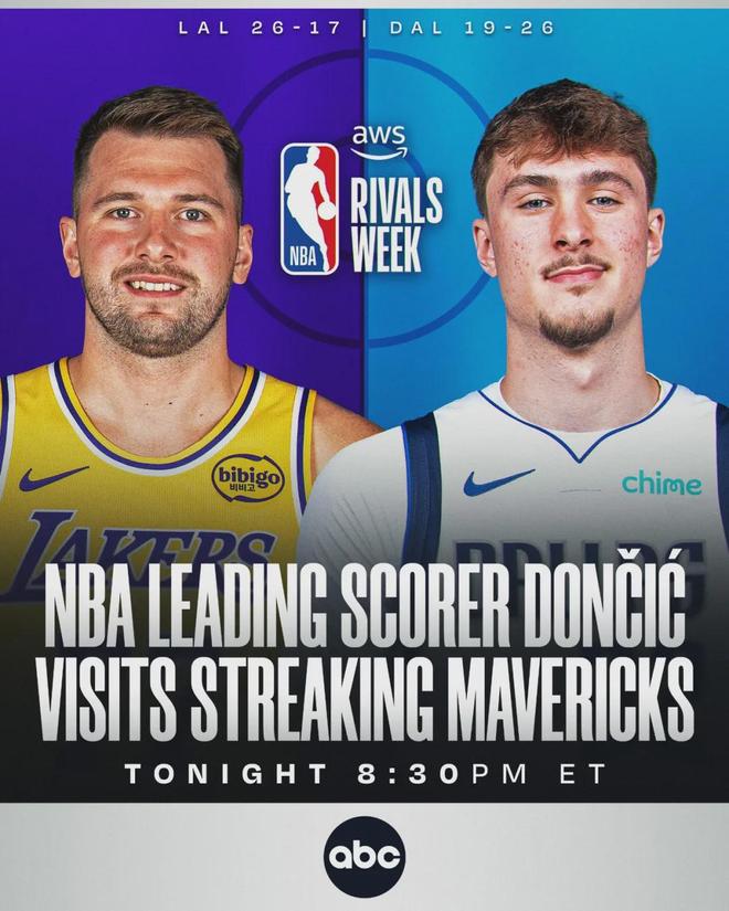 湖人15分大逆轉！碾壓狀元弗拉格！東契奇打破NBA歷史紀錄