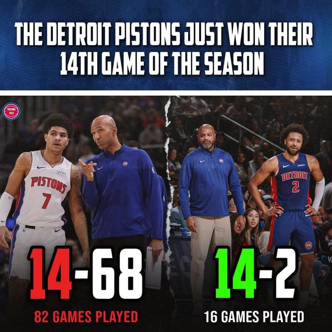 完美蜕变，活塞两年前整个赛季赢14场，如今开赛16战14胜...