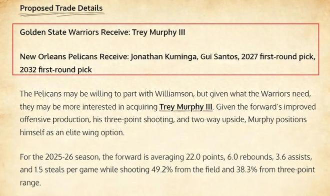 場均22+6！極品3D前鋒，5換1！勇士趕快拿下，可平替巴特勒