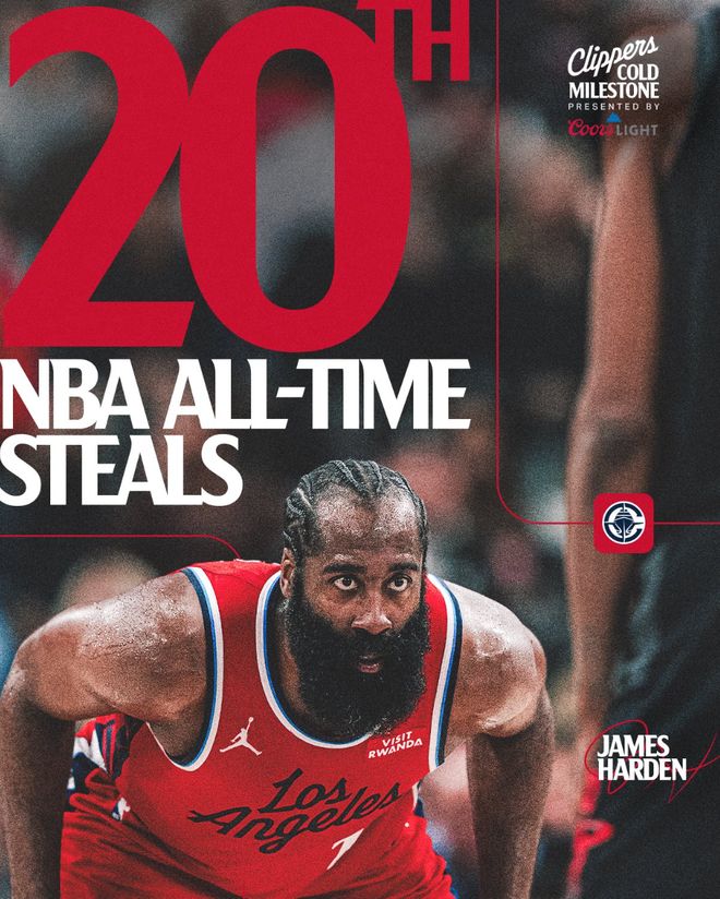 快船近17戰14勝！21中6+7失誤在場卻凈勝13分 哈登：我們還能進步