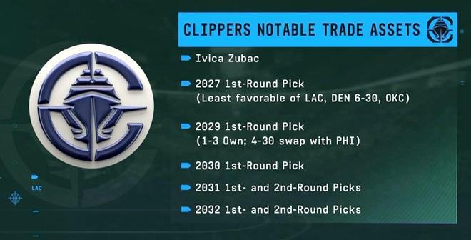 穷的可怜,快船直到2030年才拥有1个自己的完整首轮