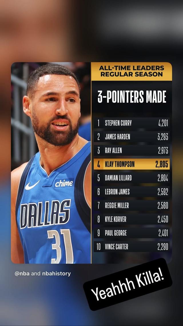 庫里祝賀克萊三分命中數升至歷史第四：耶，殺手！