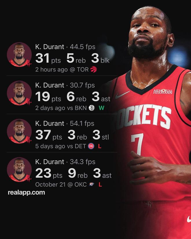 杜蘭特為火箭隊史第二快拿到100+分的球員，僅次于哈登的3場