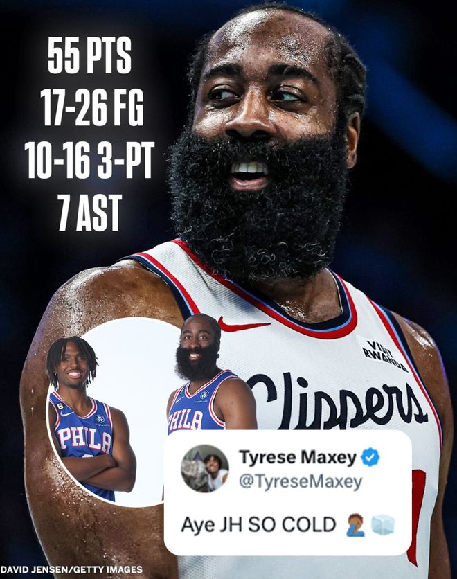 美媒高呼哈登孤胆英雄！创14纪录显悲凉 36岁硬扛快船夺冠成奢求...