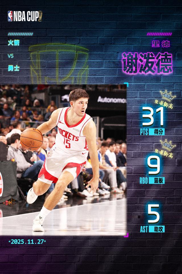 率队客胜劲敌!谢泼德全场31+9创两项新高