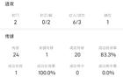 埃泽战森林全场数据：1次助攻，3次过人，传球成功率83%