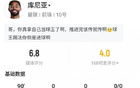 库尼亚本场数据：射门4次射正1次，丢失球权10次，评分6.8