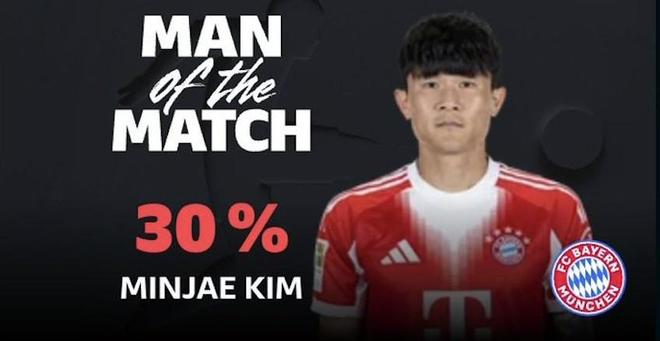 攻防俱佳，金玟哉当选科隆vs拜仁全场最佳球员