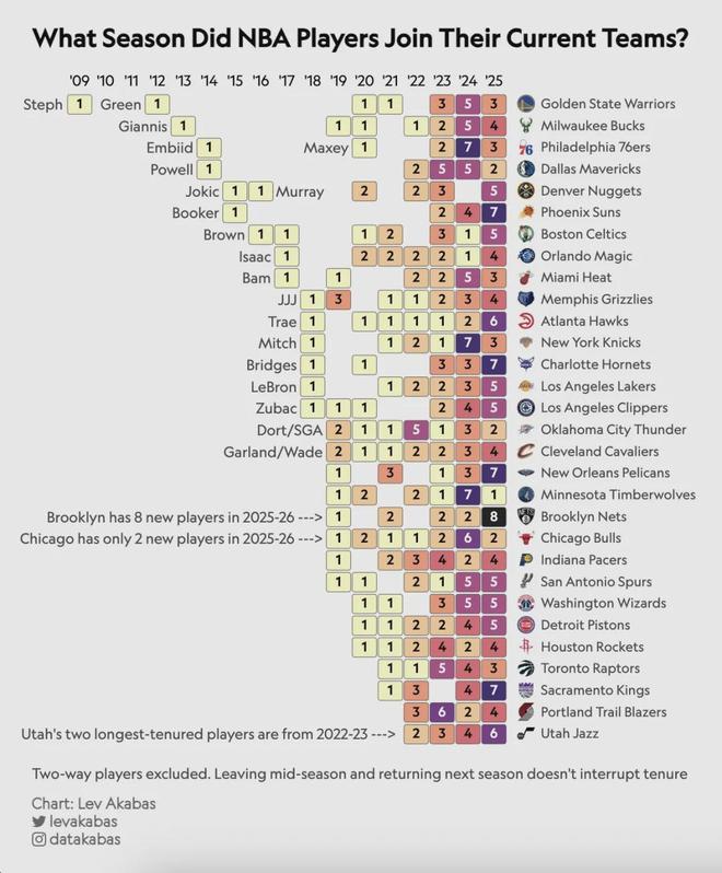 帶著母親遺愿戰(zhàn)斗12年，交易添頭成了隊(duì)魂