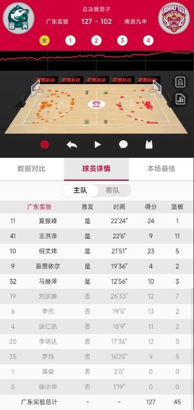 24分！广东天赋前锋闪耀耐高 杜锋未来不愁无人可用
