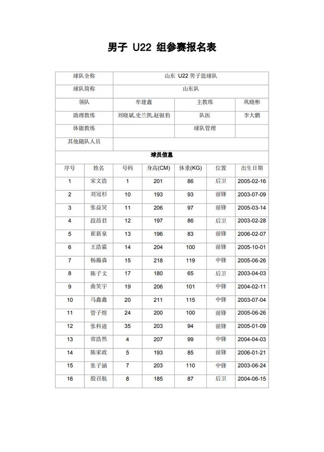 巩晓彬任主帅，拉杨瀚森+段昂君+陈家政组建新球队，无人来自高速