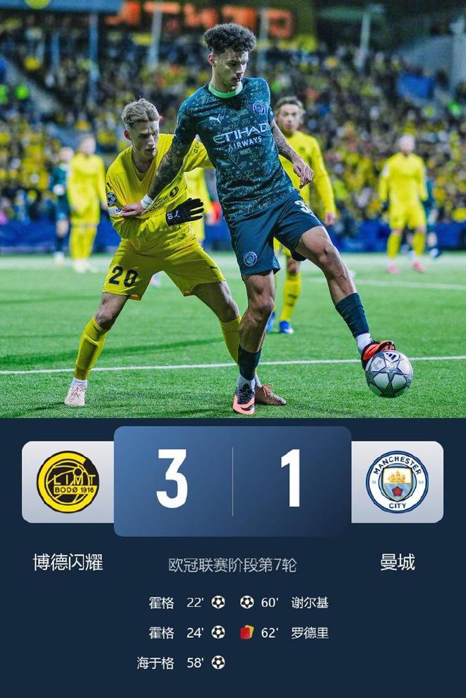 热闻|大爆冷！10人曼城1-3送博德闪耀欧冠联赛首胜