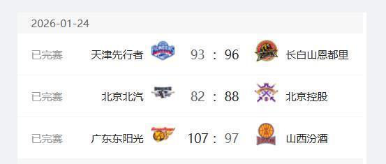 CBA排名更新，广东队升至第二，首钢队第四，辽宁可能无缘季后赛