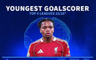本赛季五大联赛俱乐部最年轻进球者：恩古莫哈第1，卡尔上榜