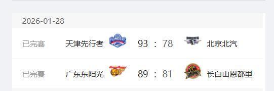 CBA最新排名，广东升至第一，首钢队第四，辽宁重回季后赛