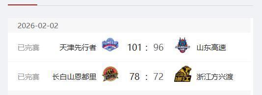 CBA最新排名：浙江广厦爆冷输吉林仍第1，山东输天津排名第4