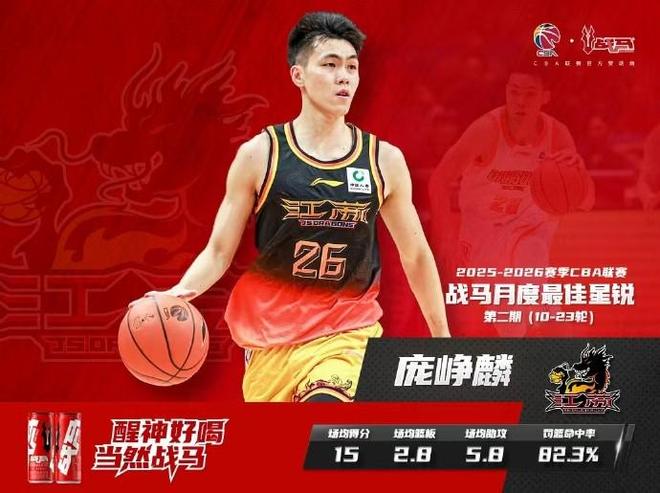 四次单场得分20+，庞峥麟蝉联CBA月度最佳星锐球员