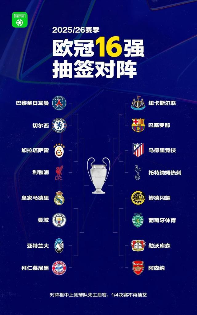 球迷态度：欧冠淘汰赛抽签结果出炉，您希望哪两支球队会师决赛？