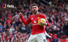 B费英超生涯18次传射超越小贝，曼联队史仅次于鲁尼和吉格斯