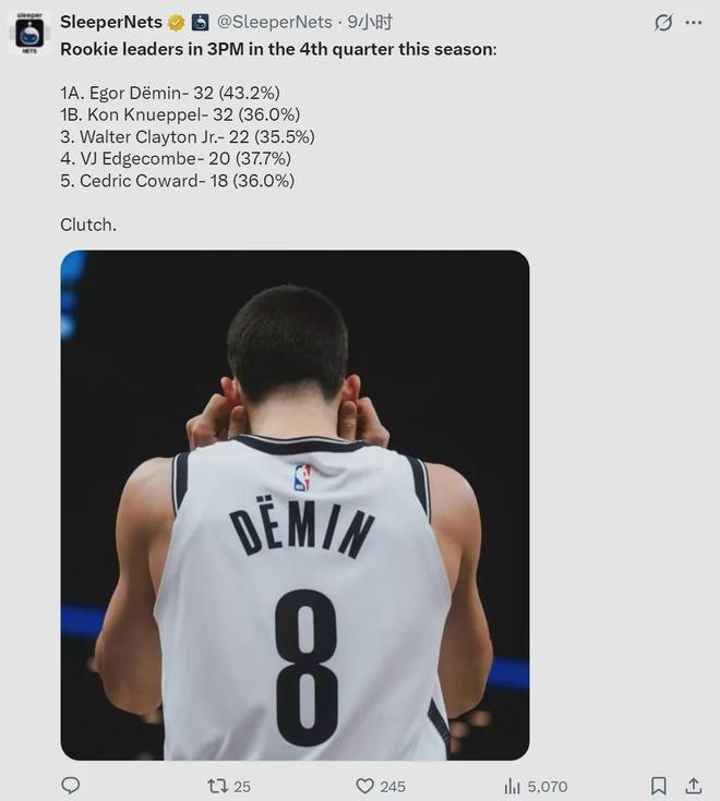 连续34场！打破NBA历史纪录！天才8号秀爆发了