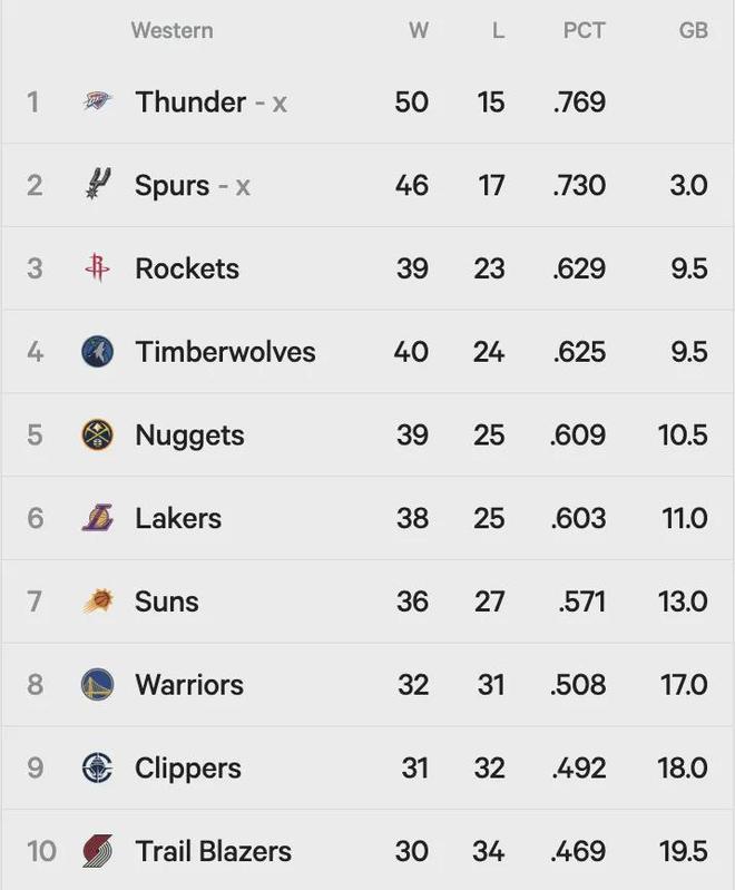 疯狂内卷，捉对厮杀！NBA每年最刺激的阶段要来了！詹杜又碰上了