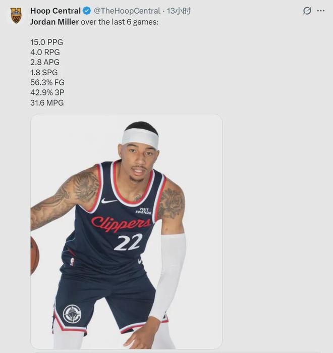 年薪64万！场均15+4+3！快船捡到宝了