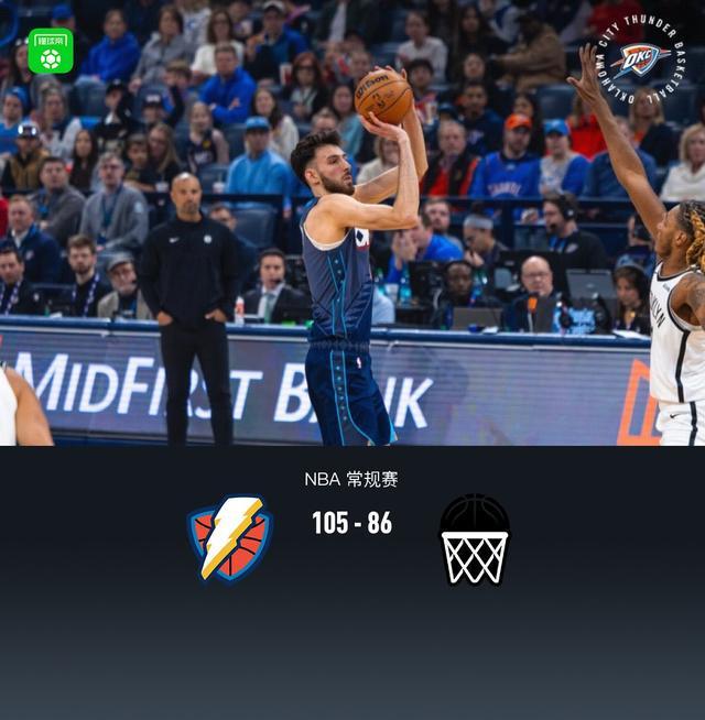 雷霆105-86大胜篮网，麦凯恩21分，切特15分7板