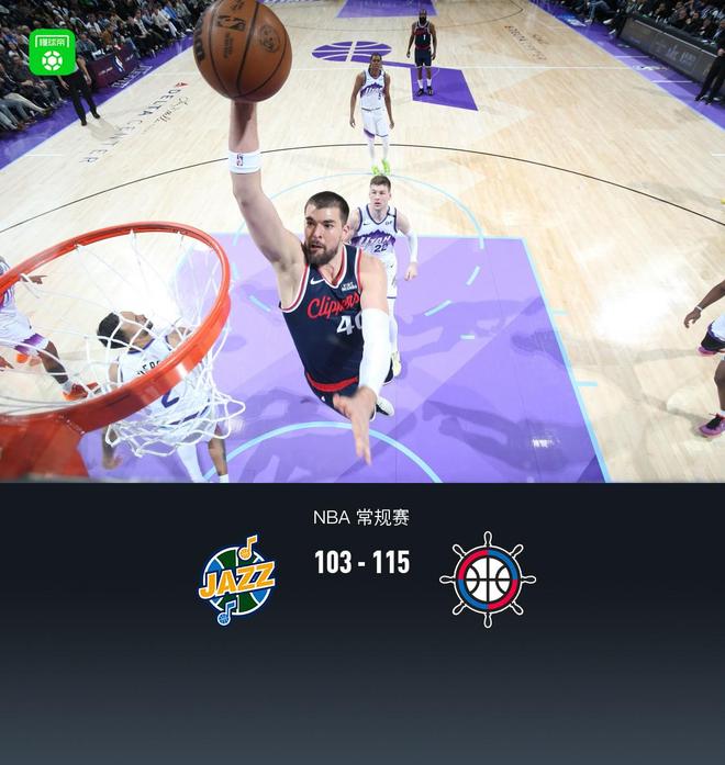 快船115-103轻取爵士，哈登16分10助，伦纳德连续25场20+