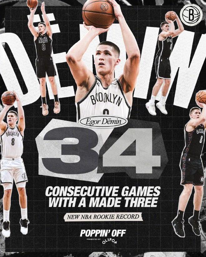 新秀历史第一人！杰明连续34场命中三分 篮网灭爵士终结7连败