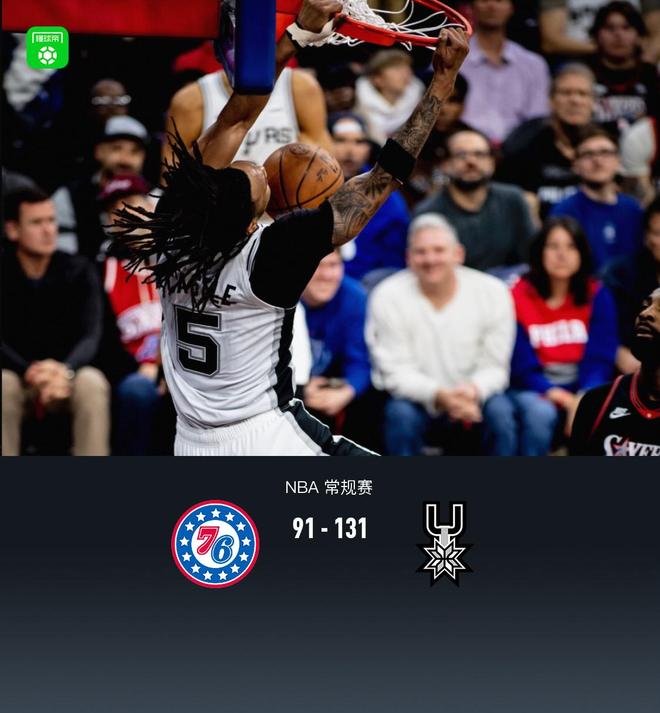 马刺8人得分上双131-91大胜76人，瓦塞尔22+5，哈珀22分