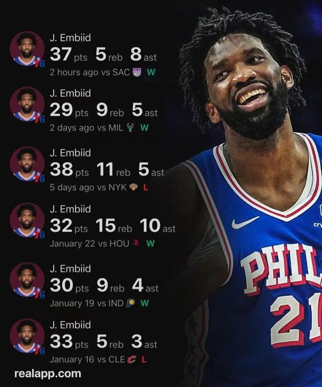 你敢信？40+11！恩比德彻底复活！禁赛乔治立大功！